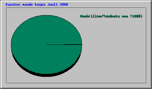 Kasutus maade kaupa Juuli 2008