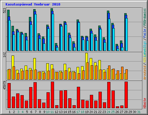 Kasutuspevad Veebruar 2018