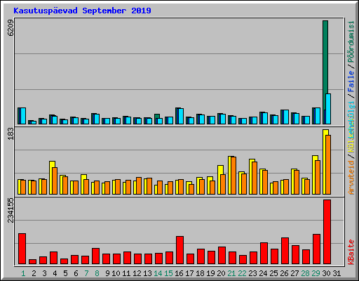 Kasutuspevad September 2019