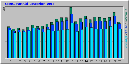 Kasutustunnid Detsember 2018